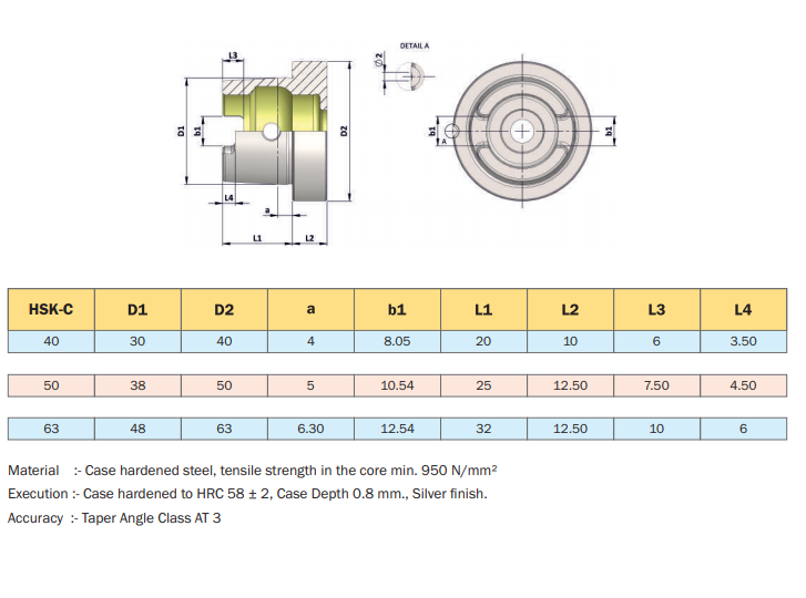 HSK-C (DIN 69893-1) Form C : Technical Information